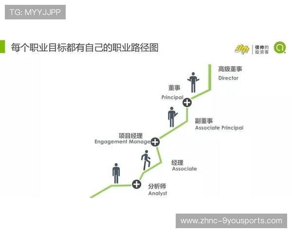 运动员职业规划:幕后故事解读,运动员职业生涯规划书3000字 运动员职业规划:幕后故事解读,运动员职业生涯规划书3000字